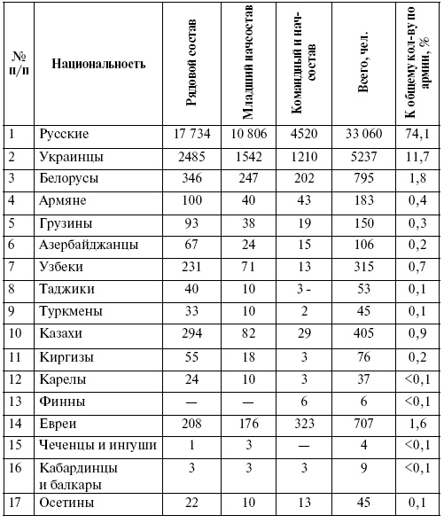 Прохоровка. Неизвестное сражение Великой войны Прохоровка. Неизвестное сражение Великой войны
