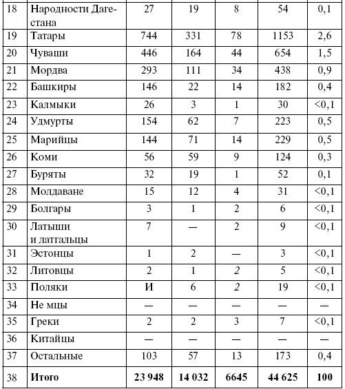 Прохоровка. Неизвестное сражение Великой войны Прохоровка. Неизвестное сражение Великой войны