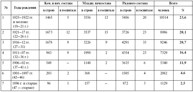 Прохоровка. Неизвестное сражение Великой войны Прохоровка. Неизвестное сражение Великой войны