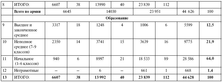 Прохоровка. Неизвестное сражение Великой войны Прохоровка. Неизвестное сражение Великой войны