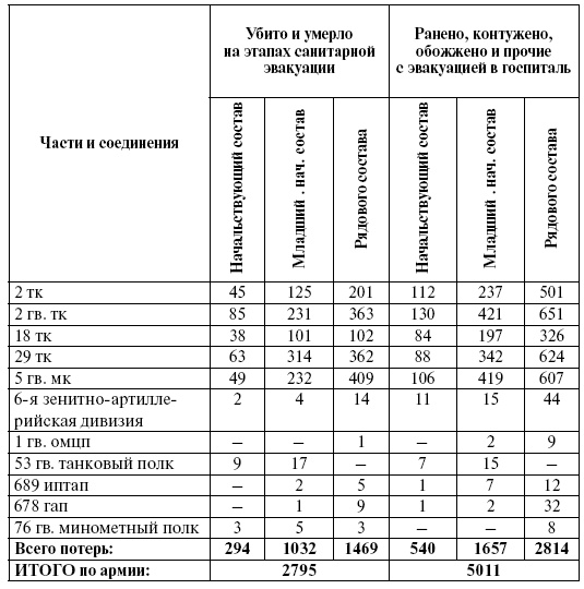 Прохоровка. Неизвестное сражение Великой войны Прохоровка. Неизвестное сражение Великой войны