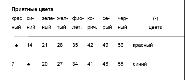Карманный Оракул. Парные события во сне и наяву Карманный Оракул. Парные события во сне и наяву