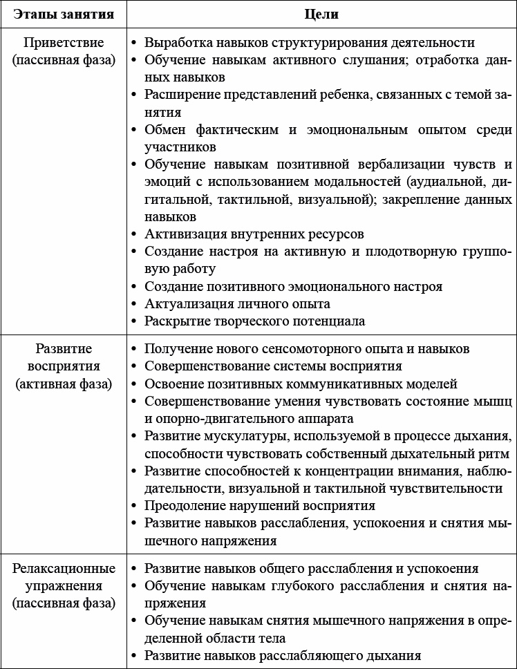 Детская и подростковая релаксационная терапия. Практикум Детская и подростковая релаксационная терапия. Практикум