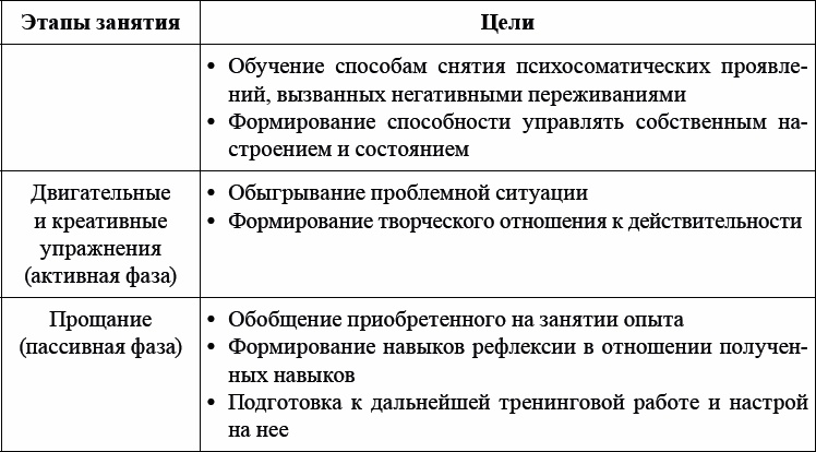 Детская и подростковая релаксационная терапия. Практикум Детская и подростковая релаксационная терапия. Практикум