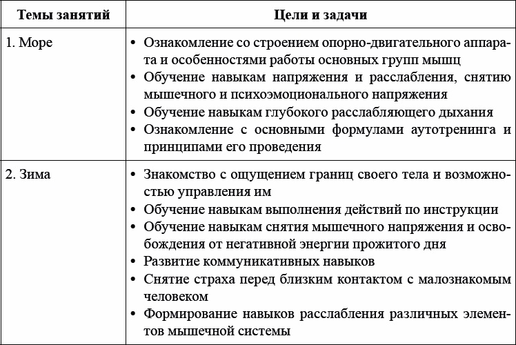 Детская и подростковая релаксационная терапия. Практикум Детская и подростковая релаксационная терапия. Практикум