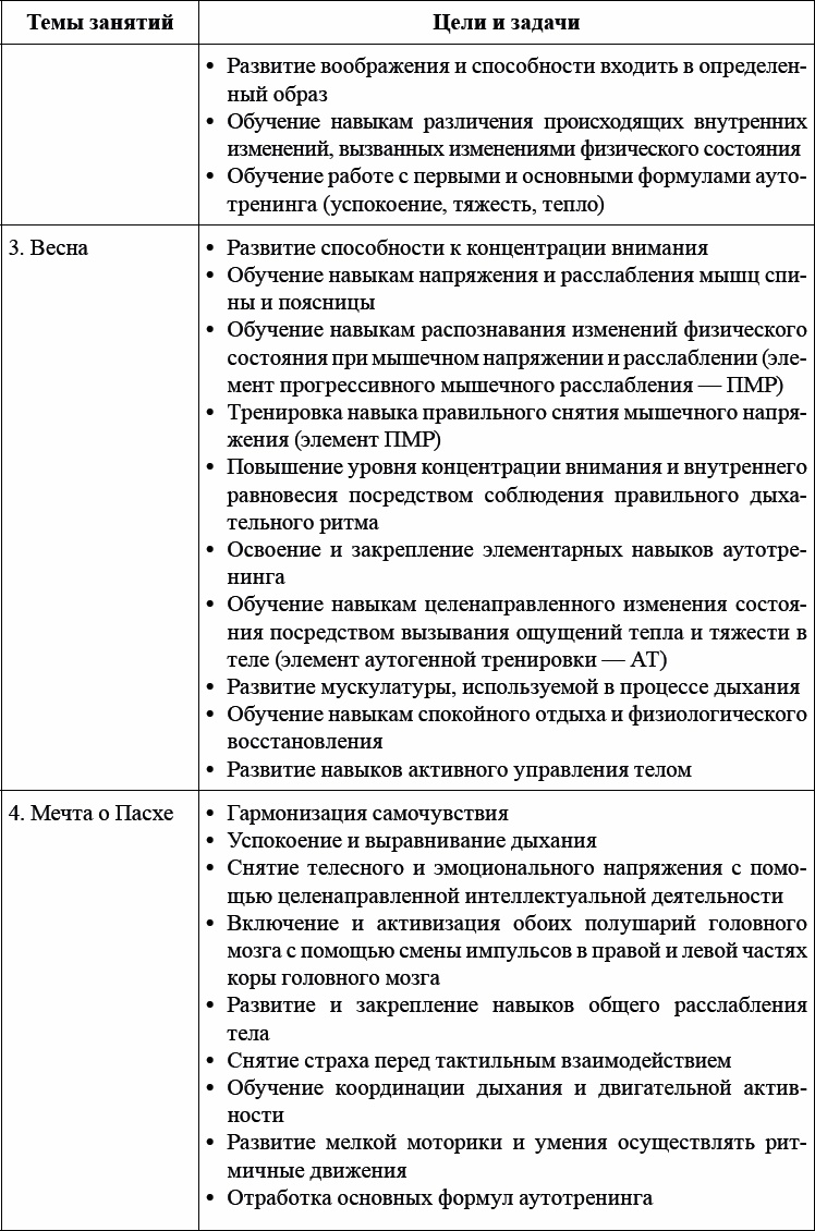 Детская и подростковая релаксационная терапия. Практикум Детская и подростковая релаксационная терапия. Практикум