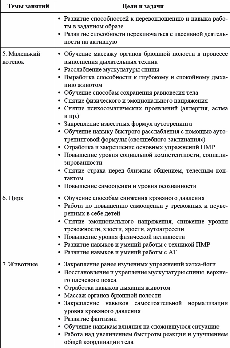 Детская и подростковая релаксационная терапия. Практикум Детская и подростковая релаксационная терапия. Практикум