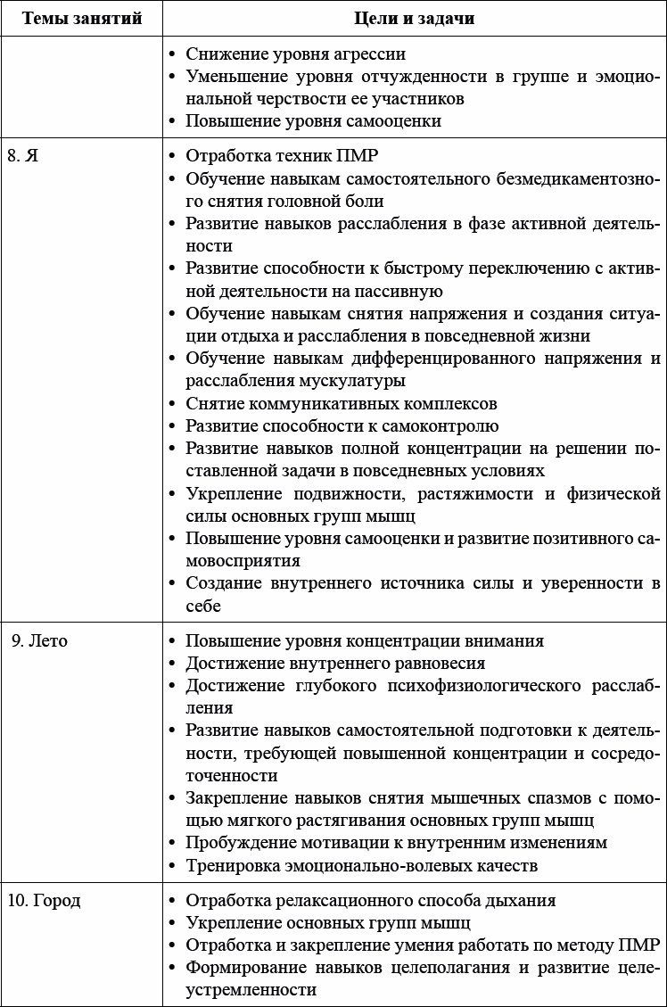 Детская и подростковая релаксационная терапия. Практикум Детская и подростковая релаксационная терапия. Практикум