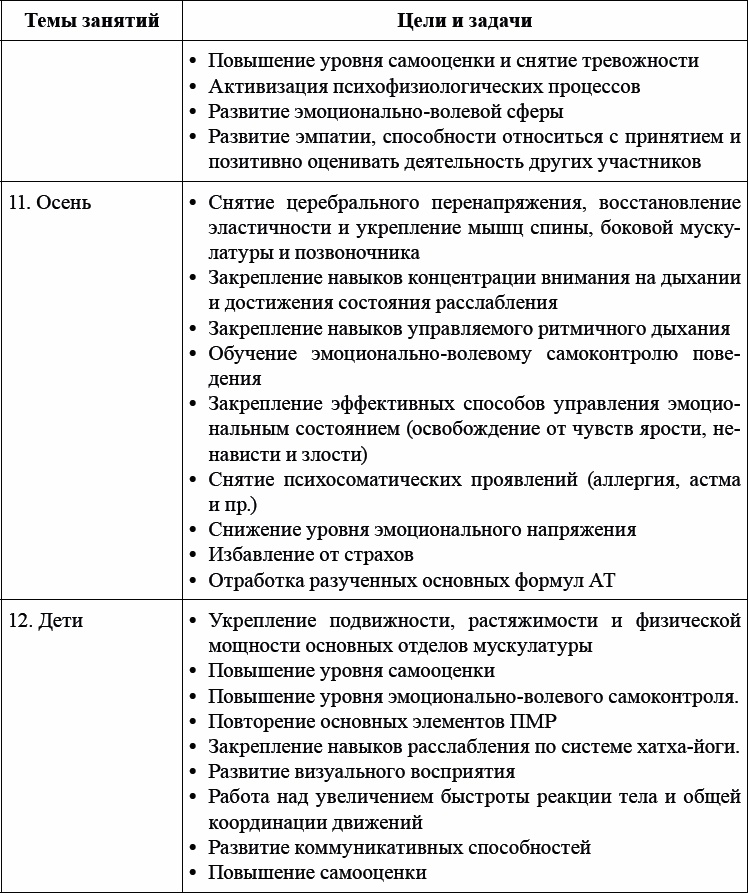 Детская и подростковая релаксационная терапия. Практикум Детская и подростковая релаксационная терапия. Практикум