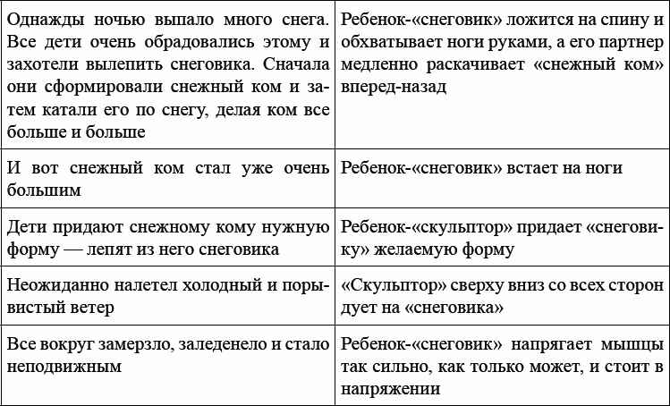 Детская и подростковая релаксационная терапия. Практикум Детская и подростковая релаксационная терапия. Практикум