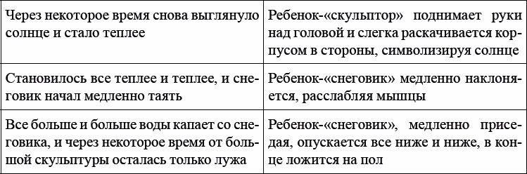 Детская и подростковая релаксационная терапия. Практикум Детская и подростковая релаксационная терапия. Практикум