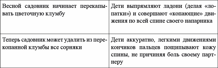 Детская и подростковая релаксационная терапия. Практикум Детская и подростковая релаксационная терапия. Практикум