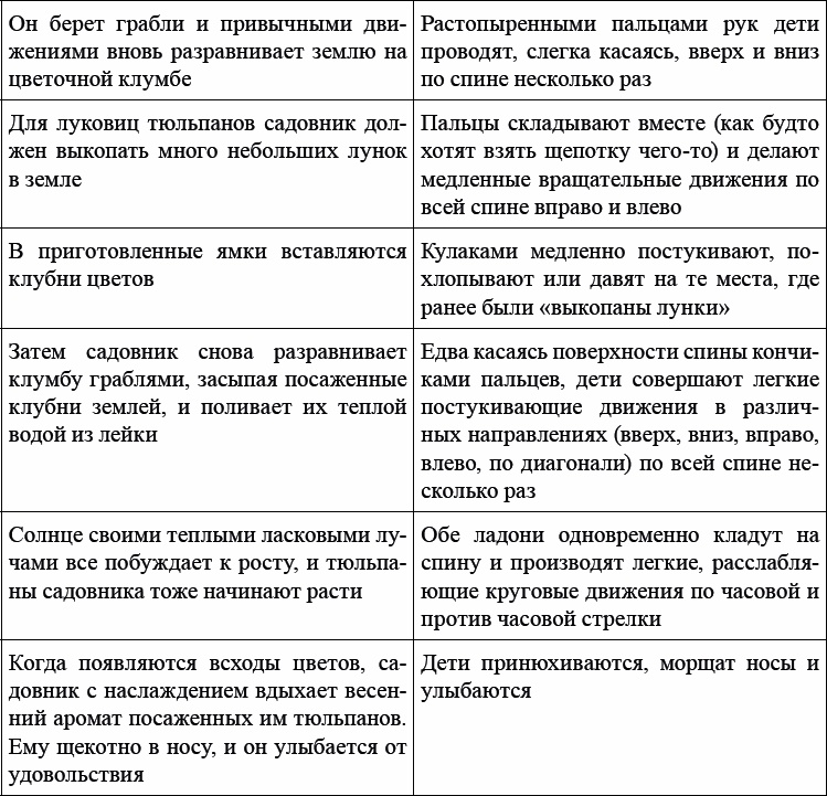 Детская и подростковая релаксационная терапия. Практикум Детская и подростковая релаксационная терапия. Практикум
