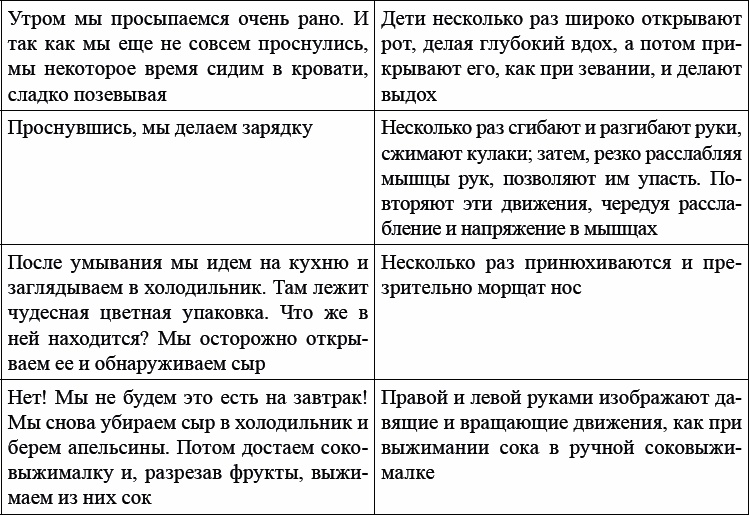 Детская и подростковая релаксационная терапия. Практикум Детская и подростковая релаксационная терапия. Практикум