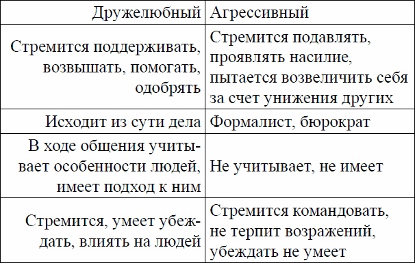 Девиантное поведение и основы его профилактики у подростков. Учебное пособие