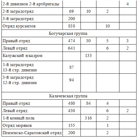 Вёшенское восстание Вёшенское восстание