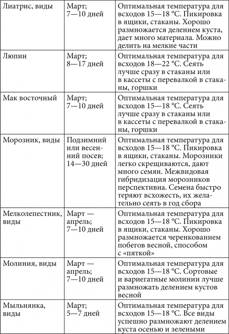 Секреты раннего урожая. Все о парниках, теплицах и подготовке семян
