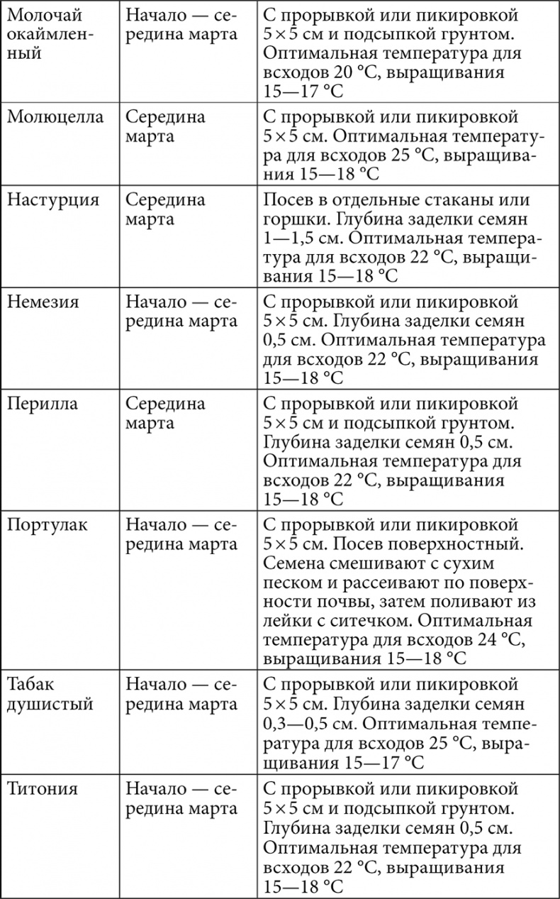 Секреты раннего урожая. Все о парниках, теплицах и подготовке семян Секреты раннего урожая. Все о парниках, теплицах и подготовке семян