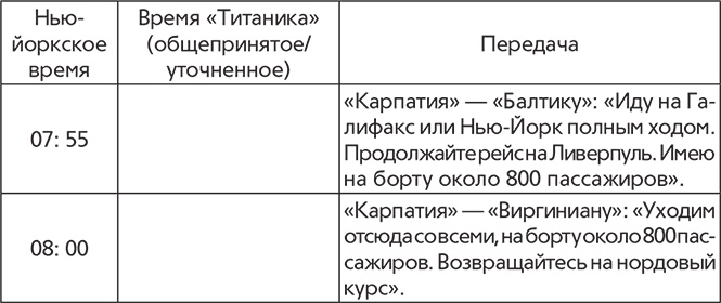 Титаник. Рождение и гибель Титаник. Рождение и гибель