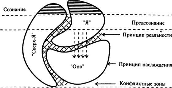 Тупики психоанализа. Роковая ошибка Фрейда Тупики психоанализа. Роковая ошибка Фрейда
