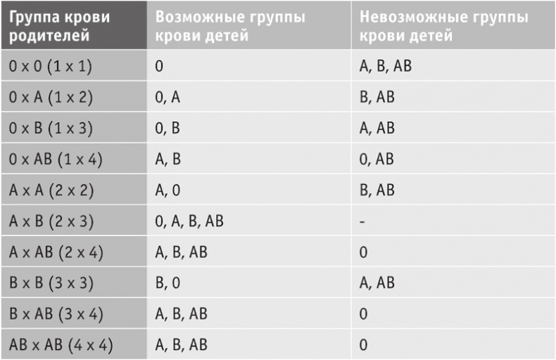 Включите внутренний свет! Большая книга женского здоровья и счастья Включите внутренний свет! Большая книга женского здоровья и счастья