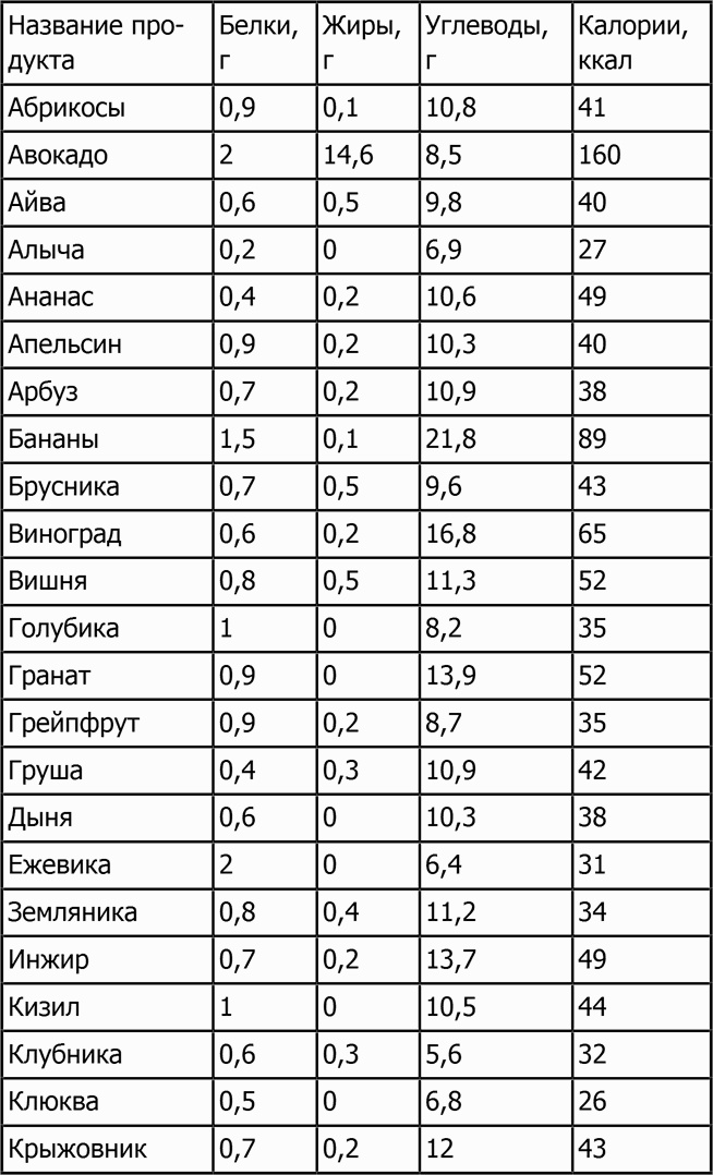 Новая фигура через 2 недели