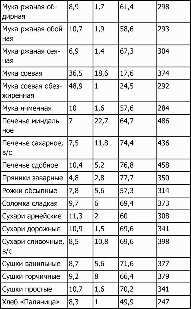Новая фигура через 2 недели