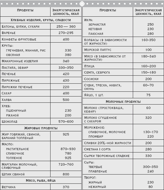 Здоровая русская кухня