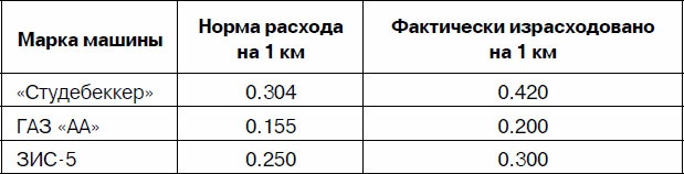 Через Гоби и Хинган Через Гоби и Хинган