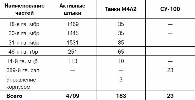 Через Гоби и Хинган Через Гоби и Хинган