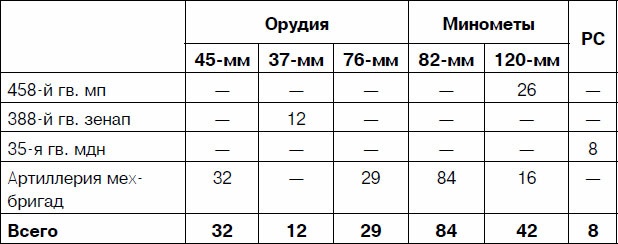 Через Гоби и Хинган Через Гоби и Хинган