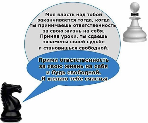 Выход из треугольника Жертва-Агрессор-Спасатель. Как за 7 дней научиться пресекать манипуляции и больше никогда не плясать под чужую дудку. Книга-тренинг Выход из треугольника Жертва-Агрессор-Спасатель. Как за 7 дней научиться пресекать манипуляции и больше никогда не плясать под чужую дудку. Книга-тренинг