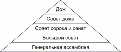 Золотой век Венецианской республики. Завоеватели, торговцы и первые банкиры Европы Золотой век Венецианской республики. Завоеватели, торговцы и первые банкиры Европы