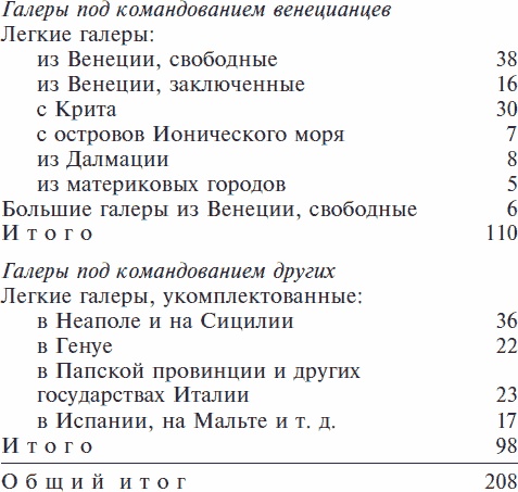 Золотой век Венецианской республики. Завоеватели, торговцы и первые банкиры Европы Золотой век Венецианской республики. Завоеватели, торговцы и первые банкиры Европы