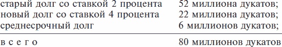 Золотой век Венецианской республики. Завоеватели, торговцы и первые банкиры Европы Золотой век Венецианской республики. Завоеватели, торговцы и первые банкиры Европы