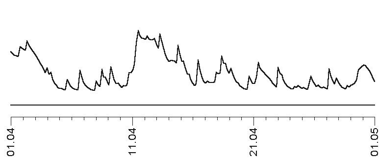 Прогноз на каждый день. 2017 год. Козерог Прогноз на каждый день. 2017 год. Козерог