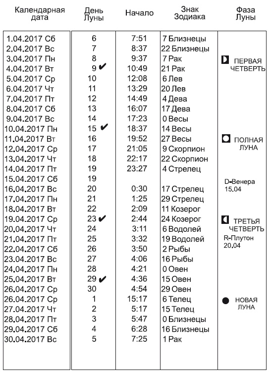Звезды и судьбы 2017. Самый полный гороскоп Звезды и судьбы 2017. Самый полный гороскоп