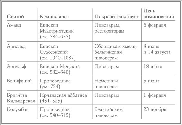 История пива. От монастырей до спортбаров История пива. От монастырей до спортбаров