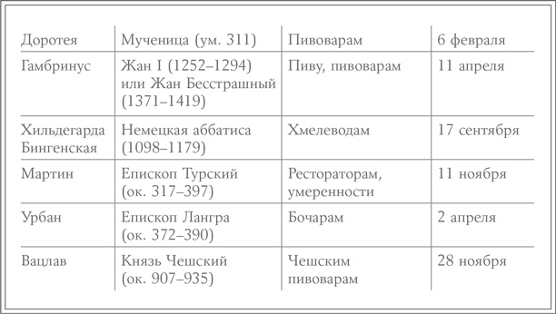 История пива. От монастырей до спортбаров История пива. От монастырей до спортбаров