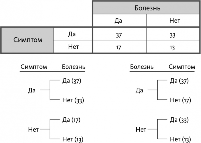 Решение проблем по методикам спецслужб. 14 мощных инструментов Решение проблем по методикам спецслужб. 14 мощных инструментов