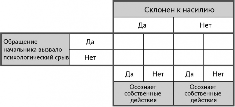 Решение проблем по методикам спецслужб. 14 мощных инструментов Решение проблем по методикам спецслужб. 14 мощных инструментов