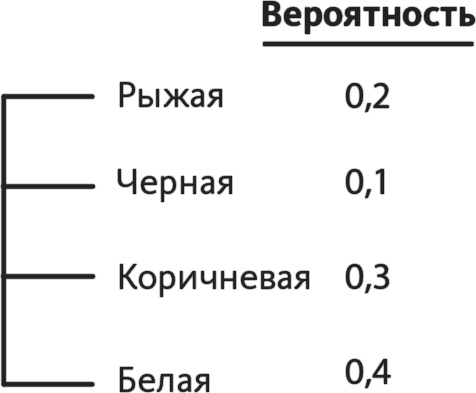 Решение проблем по методикам спецслужб. 14 мощных инструментов