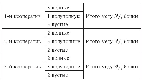 Головоломки. Фокусы. Задачи. Игры. Развлечения Головоломки. Фокусы. Задачи. Игры. Развлечения