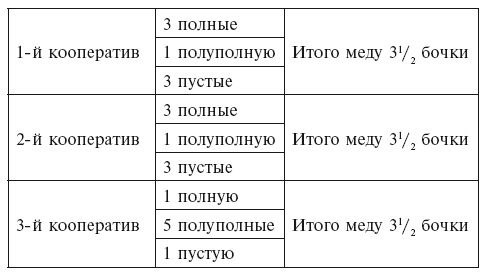 Головоломки. Фокусы. Задачи. Игры. Развлечения Головоломки. Фокусы. Задачи. Игры. Развлечения