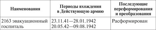 Госдачи Кавказских Минеральных Вод. Тайны создания и пребывания в них на отдыхе партийной верхушки и исполкома Коминтерна от Ленина до Хрущева Госдачи Кавказских Минеральных Вод. Тайны создания и пребывания в них на отдыхе партийной верхушки и исполкома Коминтерна от Ленина до Хрущева