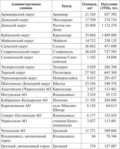 Госдачи Кавказских Минеральных Вод. Тайны создания и пребывания в них на отдыхе партийной верхушки и исполкома Коминтерна от Ленина до Хрущева Госдачи Кавказских Минеральных Вод. Тайны создания и пребывания в них на отдыхе партийной верхушки и исполкома Коминтерна от Ленина до Хрущева