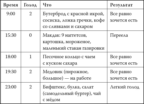 Мой лучший друг - желудок. Еда для умных людей Мой лучший друг - желудок. Еда для умных людей