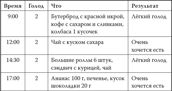 Мой лучший друг - желудок. Еда для умных людей Мой лучший друг - желудок. Еда для умных людей