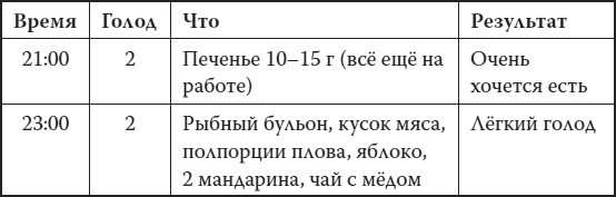Мой лучший друг - желудок. Еда для умных людей Мой лучший друг - желудок. Еда для умных людей