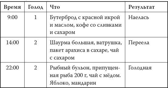 Мой лучший друг - желудок. Еда для умных людей Мой лучший друг - желудок. Еда для умных людей